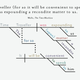 Illustration for article titled The Opening Sentences of Classic Novels, Diagrammed